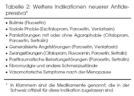 9783517097367 | kostenloser versand für alle bücher mit versand und verkauf duch amazon. Antidepressiva Pharma Kritik Infomed Online