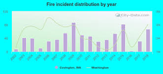 Maybe you would like to learn more about one of these? Covington Washington Wa 98038 Profile Population Maps Real Estate Averages Homes Statistics Relocation Travel Jobs Hospitals Schools Crime Moving Houses News Sex Offenders