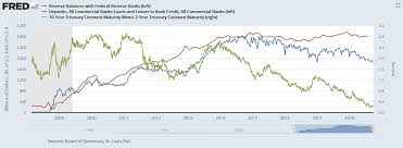 The Federal Reserve Cannot Continue Quantitative Tightening