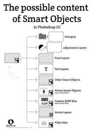 10 Best Cheat Sheets Photoshop Cc Images Photoshop Photoshop Shortcut Cheat Sheets
