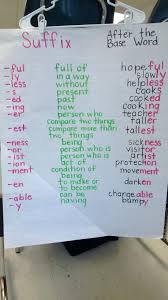 Suffix Anchor Chart Work Ideas English Grammar Prefixes