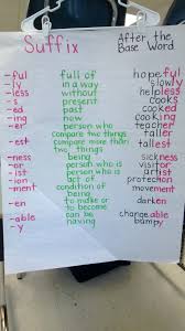 suffix anchor chart work ideas english grammar prefixes