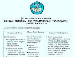Soal revisi kumpulan soal revisi terbaru. Silabus Ppkn Kelas 7 8 9 Smp Kurikulum 2013 Edisi Revisi 2016 Pendidikan Kewarganegaraan Pendidikan Kewarganegaraan