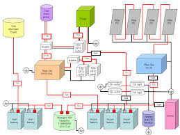 Interactive & comprehensive electrical wiring diagram for diy camper van conversion. Rv Solar System Wiring Diagram Pics About Space 22re Ignition Wiring Diagram Source Auto3 Tukune Jeanjaures37 Fr