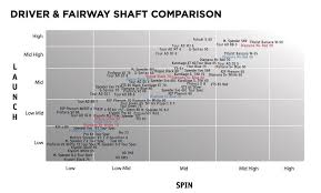 Shaft Flex Chart Coladot
