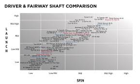 shaft flex chart coladot