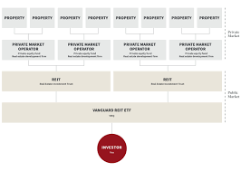 Stock market insights & financial analysis, including free earnings call transcripts, investment ideas and etf & stock research written by finance experts. Vanguard Vs Fundrise Which Is The Better Investment Option Fundrise