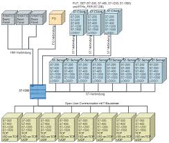 Con Quali Dispositivi Puo Comunicare L S7 1200 Tramite L Interfaccia Profinet Inte Id 38051505 Industry Support Siemens