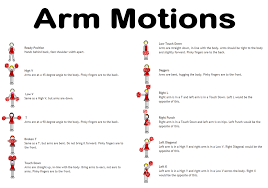 Cheerleading Arm Motions Arm Motions Allstarenergycheer