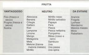 La dieta per il gruppo sanguigno a positivo! Informazioni Sull Alimentazione Alimenti Gruppo A Positivo