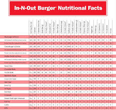 Conclusive In And Out Burger Nutrition Chart Out Burger