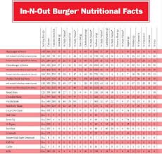 conclusive in and out burger nutrition chart out burger