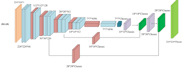 Fantomcoin is the first merged mined cryptonote coin. Fully Convolutional Neural Network Architecture Fcn 8 Download Scientific Diagram