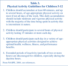 They're considered good fat, and instrumental in helping people reach and maintain optimum health. Pdf Physical Activity For Children Current Patterns And Guidelines Semantic Scholar