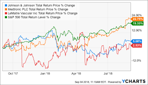 3 recession proof dividend growth stocks youll want to own