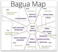 Feng Shui Bagua Map Free Image Google Search Lauren B Montana Feng Shui House Bagua Map Feng Shui