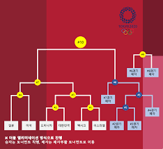 올림픽 축구 멕시코전 참패 원인 (1) 2021.08.01. G54p U2bf Offm