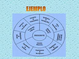 Circulos Concentricos