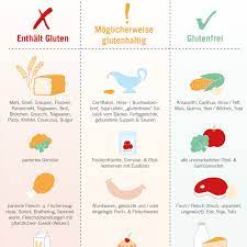 Glutenfreimagazin De Gluten Glutenunvertraglichkeit Glutensensitivitat Zoliakie