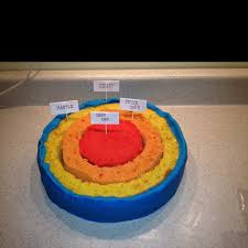 Layers Of The Earth Cake Labeled Earth Layers Project Earth Layers Earth Cake