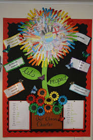 Year 5 Rrs Class Display Class Displays Class Charter Display Class Charter