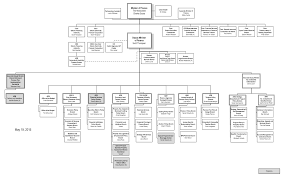 Toronto Hydro Organizational Chart Cost Of Geothermal