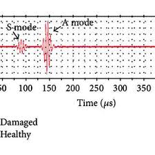 Displacement of Lamb wave modes.