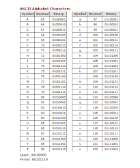 The most common grouping is 8 bits, which forms a byte. 2 3 It S All Bits Ap Cs Principles Student Edition