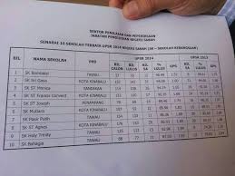 Program kerja osis man 2 bekasi kab. Facebook