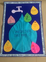Poster On Save Water Save Water Poster Save Water Water Pollution Poster