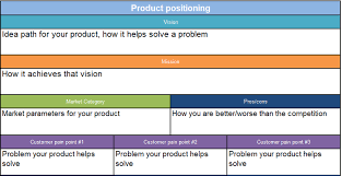 Firms use positioning to create an image of their product or service in their target customers' minds. A Beginner S Guide To Product Positioning For 2021 The Blueprint