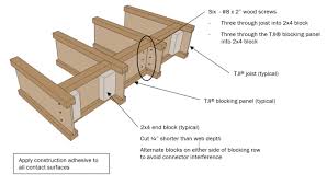 The Perfect Floor Next To Kitchen Islands Fine Homebuilding Island Design Building A House Kitchen Island Design