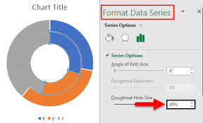 Doughnut Chart In Excel How To Create Doughnut Chart In Excel