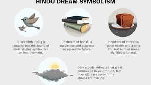 It might also signify the characteristics. Hindu Dream Interpretation Symbols And Meanings
