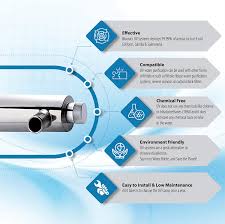Buy Bluonics Whole House Well Water System 55w Uv Ultraviolet With Sediment Cto Carbon With Solid Blue Housing 2 5x20 Online In Italy B08vymzn6z