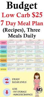 Pin On Healthy