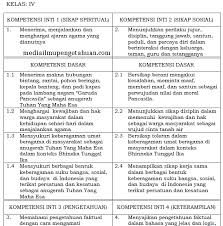Ki Dan Kd Ppkn Sd Mi Kelas 4 Semester 1 2 Kurikulum 2013 Revisi Terbaru 2018 Tahun Pelajaran 2019 2020 Idn Paperplane