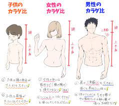 吉村拓也 イラスト講座 アイコン屋 on twitter art reference poses manga tutorial anime poses reference