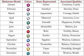 Pin By S J On Gem Tree Birthstones By Month Month Meaning