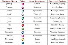 pin by s j on gem tree birthstones by month month meaning