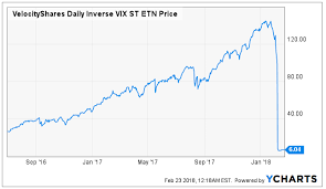 Stock Exchange Are You Out Of Your Comfort Zone