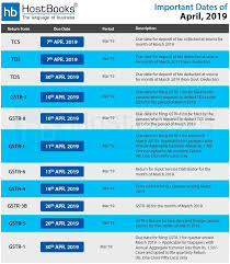 Find The Updated List Of All The Important Due Dates With Respect To Gst Tds For The Month Of April 2019 Gstr Gstduedat Due Date Dating Important Dates