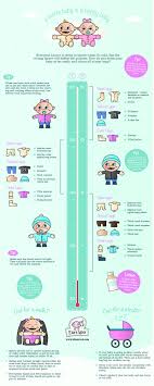 How To Dress Babies For Cold Weather Infographic In Celsius
