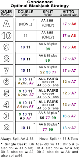 Blackjack Chart