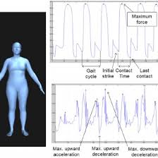 You can select from a variety of our standard images, or upload your own photo of a room or exterior. Left Body Visualization Tool Right Top Examples Of Fsr And Download Scientific Diagram