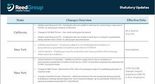 Managing Employees Leave Of Absence During The Coronavirus Pandemic Reedgroup