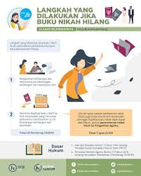 Petunjuk pelaksanaan dan petunjuk teknis intern kementeria. Pengacara Perceraian Taiwan Hongkong Singapura Dan Malaysia Posts Facebook