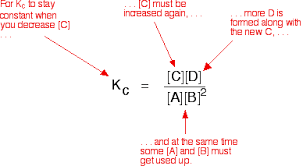 For an unstable equilibrium point, if the object is disturbed slightly, it does. Equilibrium Constants And Changing Conditions