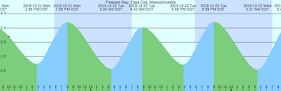 Pleasant Bay Cape Cod Massachusetts Tide Chart