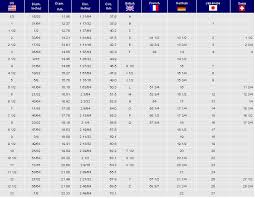 Ring Size Conversion Chart Solomon Brothers